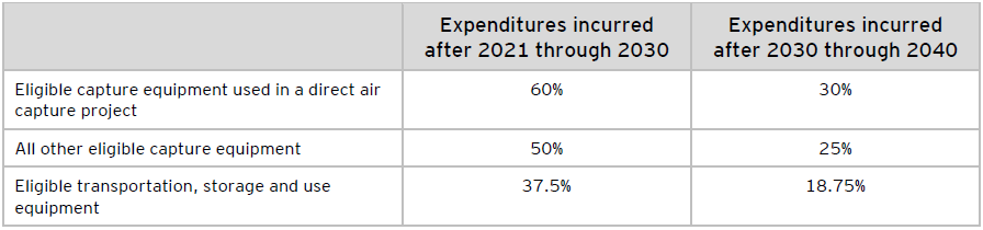 ey taxalert 2022 no23 table2