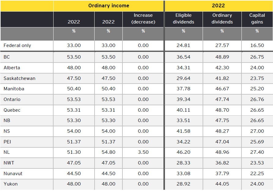 o23-table4