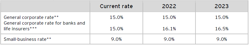 ey taxalert 2022 no23 table1v3