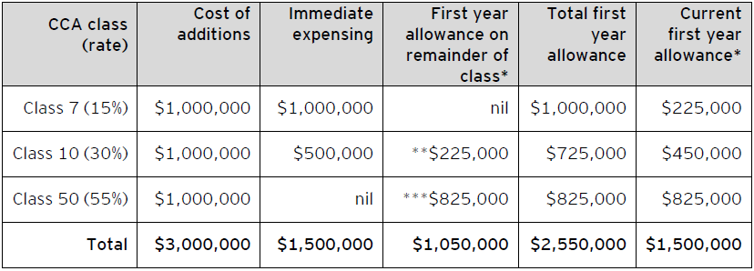 ey-taxalert-2022-no30-table1