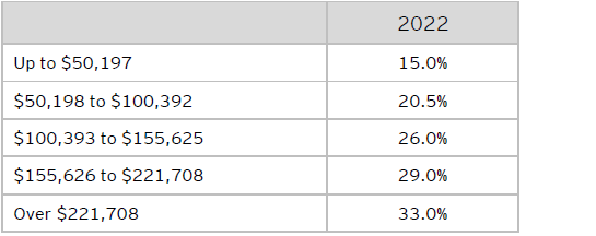 ey taxalert 2022 no23 table3