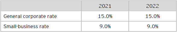 Table A: Federal corporate income tax rates